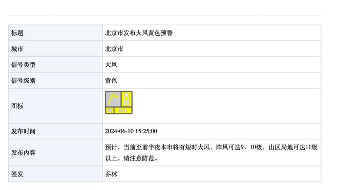 在场上没啥作用啊！拉塞尔替补14分钟 4中1拿5分3助&正负值-14